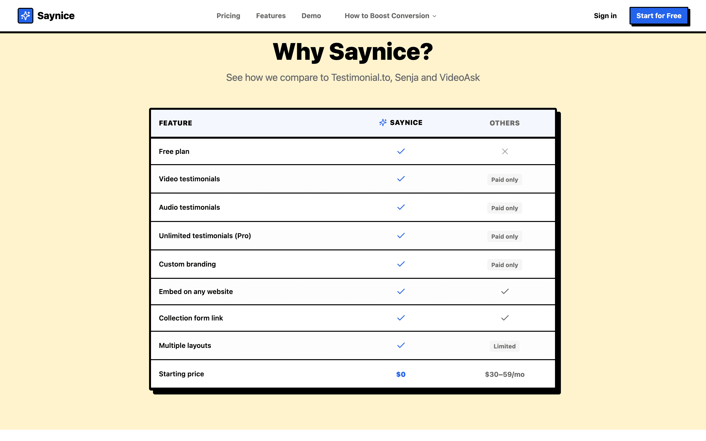 Saynice vs competitors feature comparison table